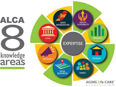 8 Areas of Knowledge ALCA Infographic